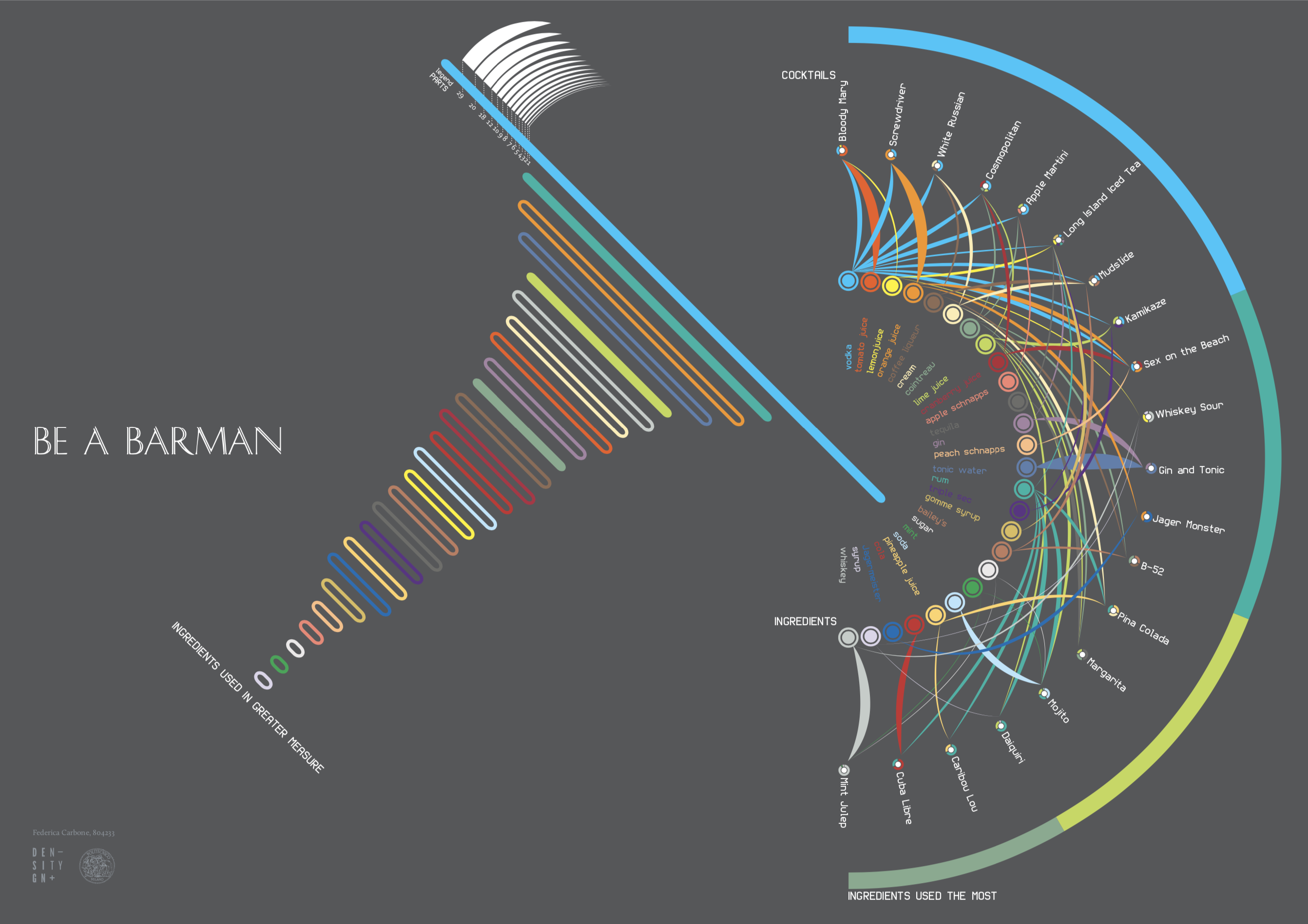 Featured image of the project Be a Barman